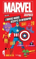 Marvel Graphics